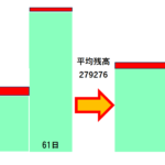 平均残高法による実質金利計算イメージ図